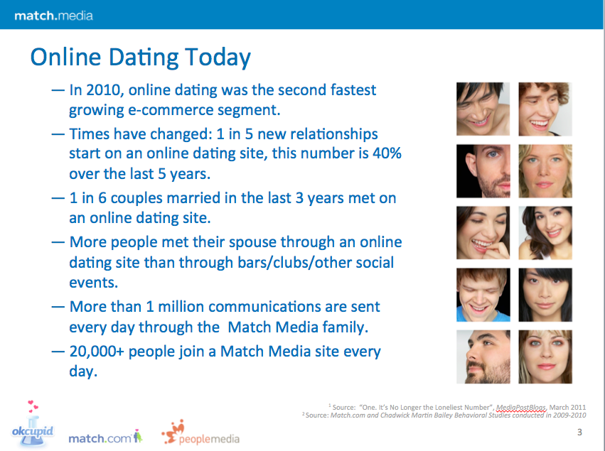 Astrological dating network