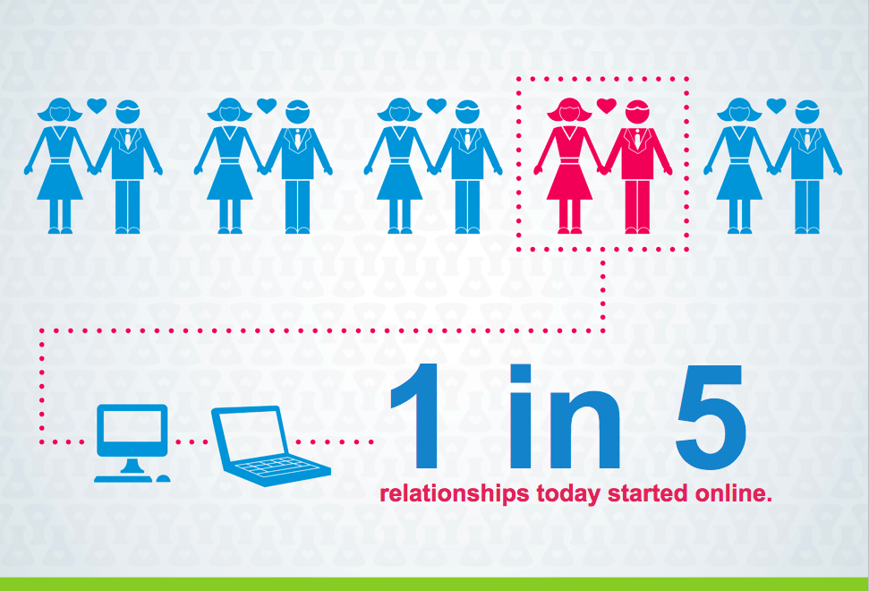 dating minimalist dating minimalist