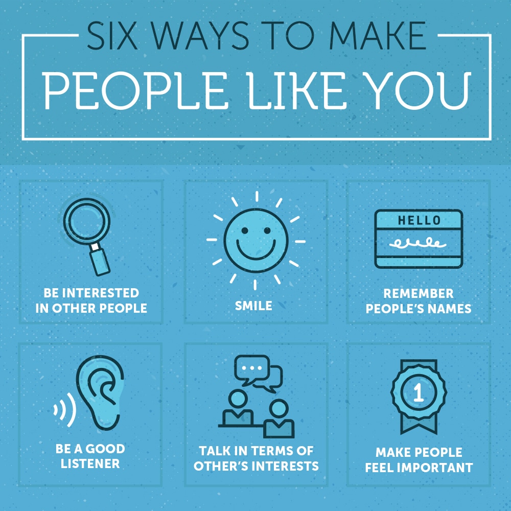 what are the three ways to Choose three people from five these numbers mean that there are 60 ways to order any three of five objects, and for each particular group of three there are six ways to order them so the number of distinct groups of three out of five objects is 60 divided by 6. what are the three ways to Choose three people from five these numbers mean that there are 60 ways to order any three of five objects, and for each particular group of three there are six ways to order them so the number of distinct groups of three out of five objects is 60 divided by 6.