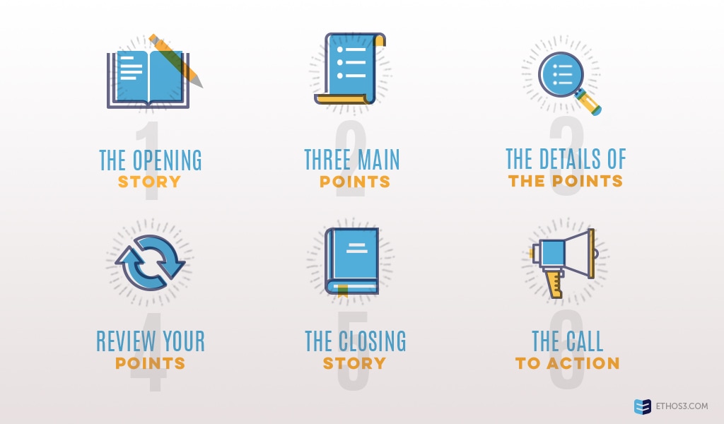 your go to presentation outline template