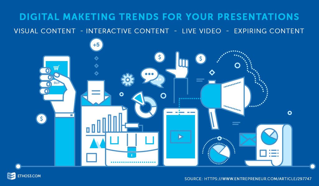 marketing trends