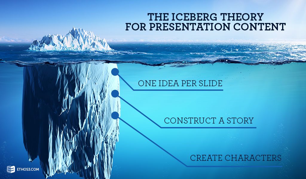 hemingway iceberg theory