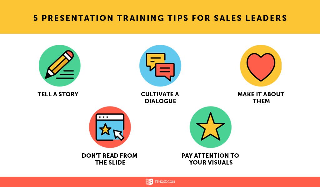 sales presentation training